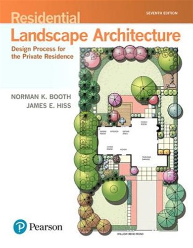 Residential landscape - residential,